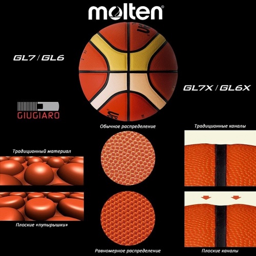 Мяч баскетбол Molten BGL6-X FIBA (склад Дир) фото 2